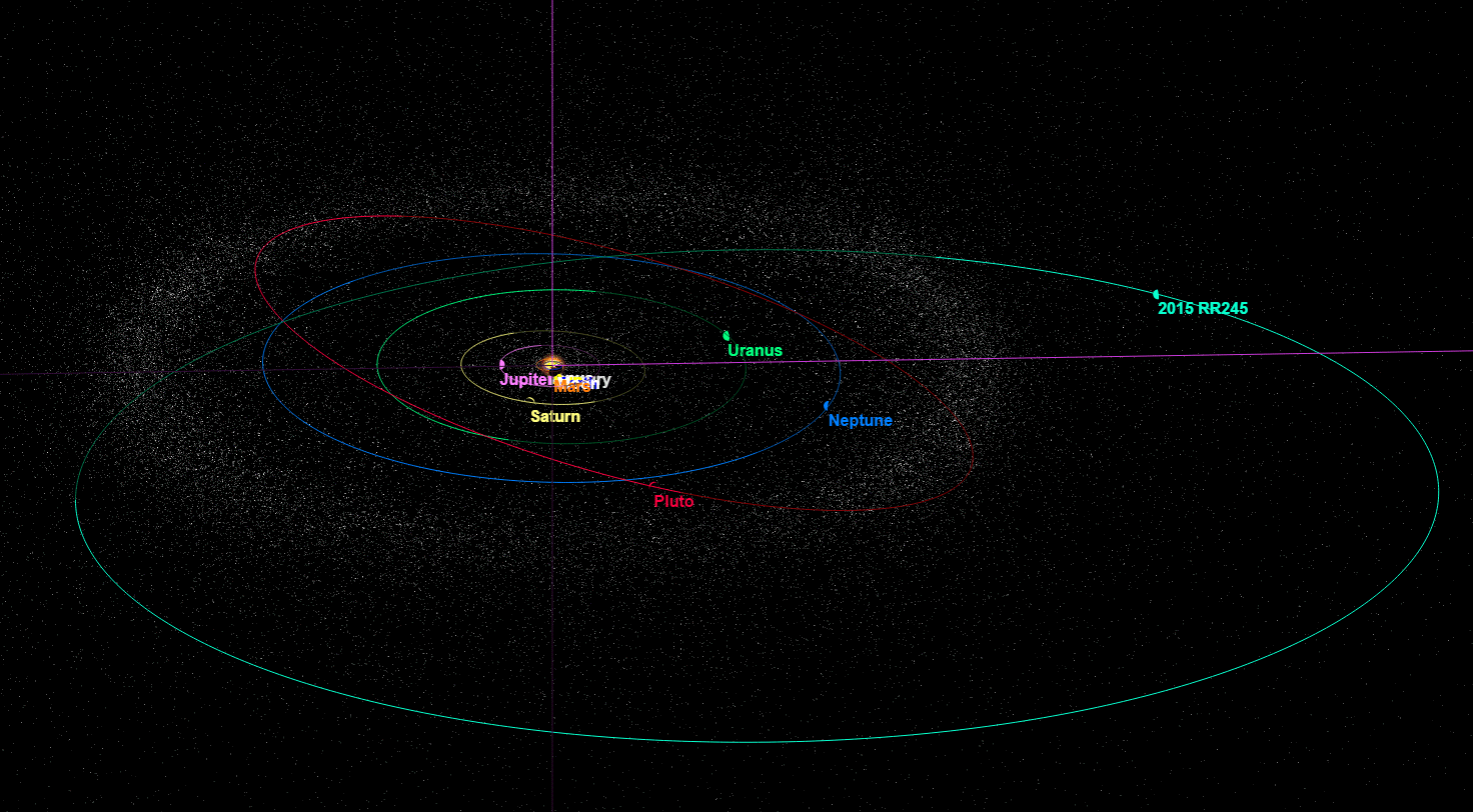 RR245 Orbit