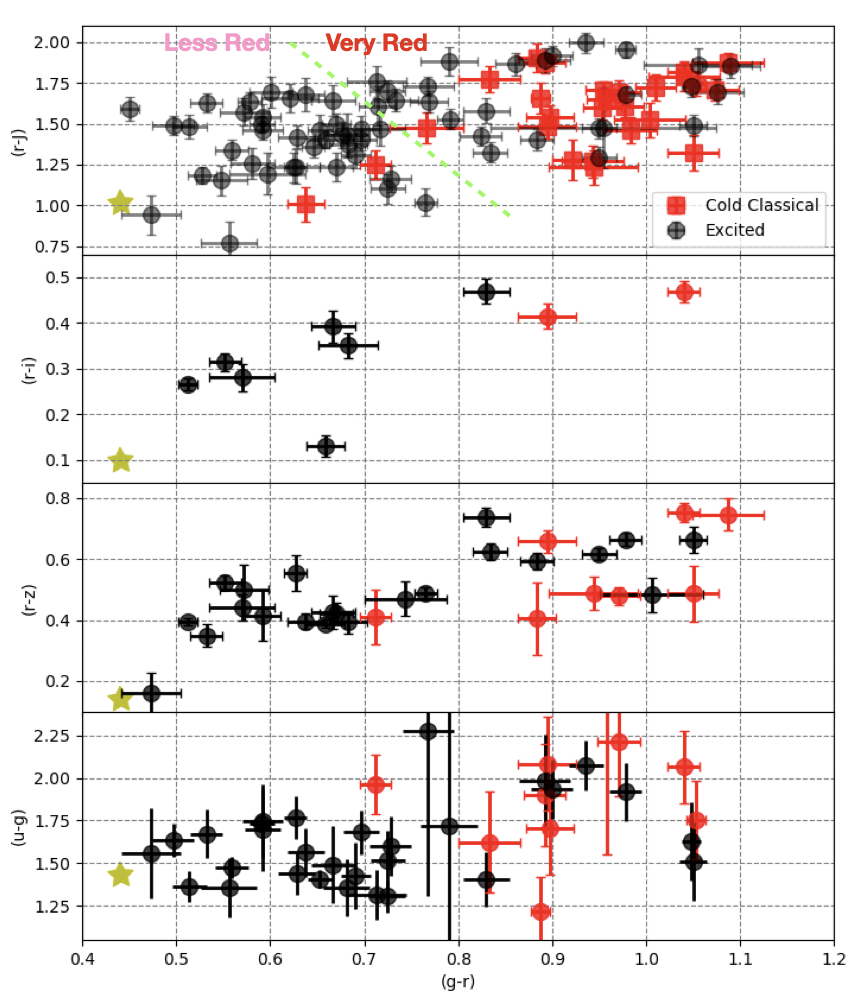 The colour-colour-colour-colour plot